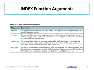 INDEX Function Arguments




Succeeding in Business with Microsoft Excel 2010   Level 2 home   27
 