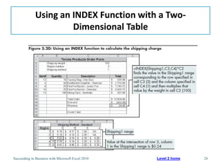 Using an INDEX Function with a Two-
                       Dimensional Table




Succeeding in Business with Microsoft Excel 2010   Level 2 home   28
 