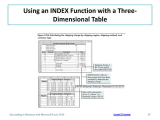 Using an INDEX Function with a Three-
                      Dimensional Table




Succeeding in Business with Microsoft Excel 2010   Level 2 home   29
 