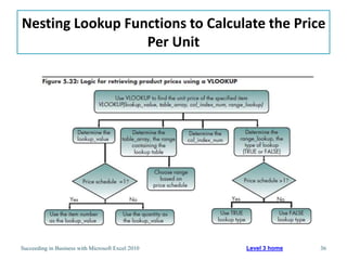 Nesting Lookup Functions to Calculate the Price
                  Per Unit




Succeeding in Business with Microsoft Excel 2010   Level 3 home   36
 