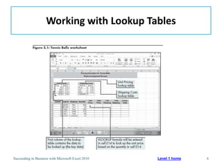 Working with Lookup Tables




Succeeding in Business with Microsoft Excel 2010   Level 1 home   6
 