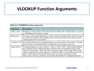 VLOOKUP Function Arguments




Succeeding in Business with Microsoft Excel 2010   Level 1 home   8
 