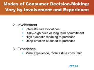 Modes of Consumer Decision-Making:
Vary by Involvement and Experience


   2. Involvement
           Interests and avocations
           Risk—high price or long term commitment
           High symbolic meaning to purchase
           Deep emotion attached to purchase

   3. Experience
         More experience, more astute consumer


                                                      7
                                         PPT 5-7
 