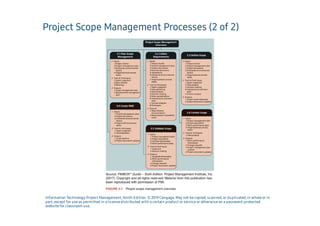 project scope management chapter-05.pdf (Project execution) | PDF