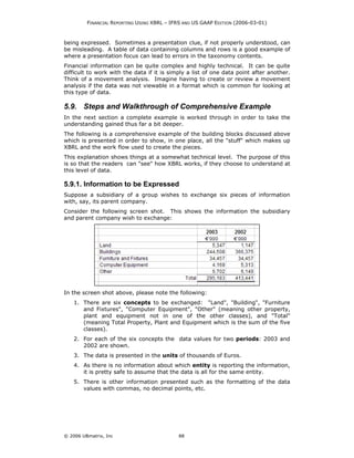 FINANCIAL REPORTING USING XBRL – IFRS AND US GAAP EDITION (2006-03-01)



being expressed. Sometimes a presentation clue, if not properly understood, can
be misleading. A table of data containing columns and rows is a good example of
where a presentation focus can lead to errors in the taxonomy contents.
Financial information can be quite complex and highly technical. It can be quite
difficult to work with the data if it is simply a list of one data point after another.
Think of a movement analysis. Imagine having to create or review a movement
analysis if the data was not viewable in a format which is common for looking at
this type of data.

5.9. Steps and Walkthrough of Comprehensive Example
In the next section a complete example is worked through in order to take the
understanding gained thus far a bit deeper.
The following is a comprehensive example of the building blocks discussed above
which is presented in order to show, in one place, all the "stuff" which makes up
XBRL and the work flow used to create the pieces.
This explanation shows things at a somewhat technical level. The purpose of this
is so that the readers can "see" how XBRL works, if they choose to understand at
this level of data.

5.9.1. Information to be Expressed
Suppose a subsidiary of a group wishes to exchange six pieces of information
with, say, its parent company.
Consider the following screen shot. This shows the information the subsidiary
and parent company wish to exchange:




In the screen shot above, please note the following:
    1. There are six concepts to be exchanged: "Land", "Building", "Furniture
       and Fixtures", "Computer Equipment", "Other" (meaning other property,
       plant and equipment not in one of the other classes), and "Total"
       (meaning Total Property, Plant and Equipment which is the sum of the five
       classes).
    2. For each of the six concepts the data values for two periods: 2003 and
       2002 are shown.
    3. The data is presented in the units of thousands of Euros.
    4. As there is no information about which entity is reporting the information,
       it is pretty safe to assume that the data is all for the same entity.
    5. There is other information presented such as the formatting of the data
       values with commas, no decimal points, etc.




© 2006 UBmatrix, Inc                        88
 