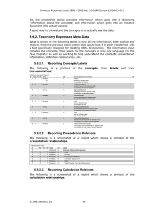 FINANCIAL REPORTING USING XBRL – IFRS AND US GAAP EDITION (2006-03-01)



So, the screenshot above provides information which goes into a taxonomy
(information about the concepts) and information which goes into an instance
document (the actual values).
A good way to understand the concepts is to actually see the data.

5.9.2. Taxonomy Expresses Meta-Data
What is shown in the following tables is how all the information, both explicit and
implicit, from the previous excel screen shot would look if it were transferred into
a tool specifically designed for creating XBRL taxonomies. The information input
includes the concepts, their labels for the concepts in only one language (in this
case English), as well as wording to help understand the concepts, presentation
information, definition relationships, etc.

    5.9.2.1.    Reporting Concepts/Labels
The following is       a   printout   of   the    concepts,   their   labels   and   their
documentation:




    5.9.2.2.    Reporting Presentation Relations
The following is a screenshot of a report which shows a printout of the
presentation relationships:




    5.9.2.3.    Reporting Calculation Relations
The following is a screenshot of a report which shows a printout of the
calculation relationships:




© 2006 UBmatrix, Inc                             89
 