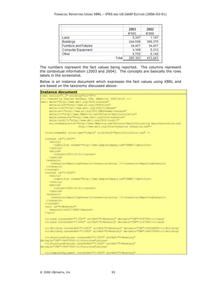 FINANCIAL REPORTING USING XBRL – IFRS AND US GAAP EDITION (2006-03-01)




The numbers represent the fact values being reported. The columns represent
the contextual information (2003 and 2004). The concepts are basically the rows
labels in the screenshot.
Below is an instance document which expresses the fact values using XBRL and
are based on the taxonomy discussed above:
Instance document
<?xml version="1.0" encoding="utf-8"?>
<!-- Created by Charles Hoffman, CPA, UBmatrix: 2005-02-01 -->
<xbrl xmlns="http://www.xbrl.org/2003/instance"
      xmlns:xlink="http://www.w3.org/1999/xlink"
      xmlns:link="http://www.xbrl.org/2003/linkbase"
      xmlns:xsi="http://www.w3.org/2001/XMLSchema-instance"
      xmlns:ci="http://www.UBmatrix.com/Patterns/BasicCalculation"
      xmlns:scenarios="http://www.xbrl.org/frta/scenarios"
      xmlns:iso4217="http://www.xbrl.org/2003/iso4217"
      xsi:schemaLocation="http://www.UBmatrix.com/Patterns/BasicCalculation BasicCalculation.xsd
                          http://www.xbrl.org/frta/scenarios scenarios.xsd">

   <link:schemaRef xlink:type="simple" xlink:href="BasicCalculation.xsd" />

   <context id="I-2003">
      <entity>
         <identifier scheme="http://www.SampleCompany.com">SAMP</identifier>
      </entity>
      <period>
         <instant>2003-12-31</instant>
      </period>
    <scenario>
       <scenarios:ReportingScenario><scenarios:Actual /></scenarios:ReportingScenario>
    </scenario>
   </context>
   <context id="I-2002">
      <entity>
         <identifier scheme="http://www.SampleCompany.com">SAMP</identifier>
      </entity>
      <period>
         <instant>2002-12-31</instant>
      </period>
    <scenario>
       <scenarios:ReportingScenario><scenarios:Actual /></scenarios:ReportingScenario>
    </scenario>
   </context>
   <unit id="U-Monetary">
      <measure>iso4217:EUR</measure>
   </unit>

   <ci:Land contextRef="I-2003" unitRef="U-Monetary" decimals="INF">5347000</ci:Land>
   <ci:Land contextRef="I-2002" unitRef="U-Monetary" decimals="INF">1147000</ci:Land>

   <ci:Building contextRef="I-2003" unitRef="U-Monetary" decimals="INF">244508000</ci:Building>
   <ci:Building contextRef="I-2002" unitRef="U-Monetary" decimals="INF">366375000</ci:Building>

   <ci:FurnitureFixtures contextRef="I-2003" unitRef="U-Monetary"
decimals="INF">34457000</ci:FurnitureFixtures>
   <ci:FurnitureFixtures contextRef="I-2002" unitRef="U-Monetary"
decimals="INF">34457000</ci:FurnitureFixtures>

   <ci:ComputerEquipment contextRef="I-2003" unitRef="U-Monetary"




© 2006 UBmatrix, Inc                            93
 