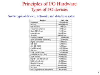 Chapter-05-IO (2).ppt