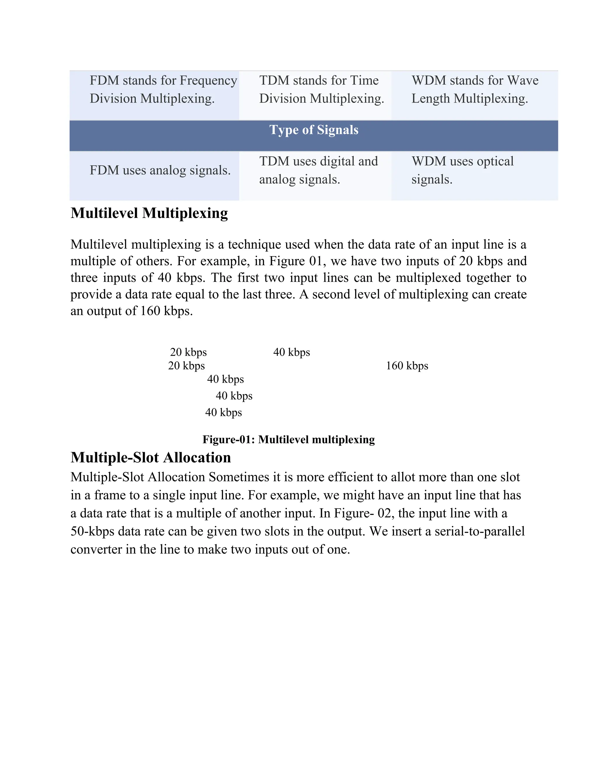 FDM stands for Frequency
Division Multiplexing.
TDM stands for Time
Division Multiplexing.
WDM stands for Wave
Length Multiplexing.
Type of Signals
FDM uses analog signals.
TDM uses digital and
analog signals.
WDM uses optical
signals.
Multilevel Multiplexing
Multilevel multiplexing is a technique used when the data rate of an input line is a
multiple of others. For example, in Figure 01, we have two inputs of 20 kbps and
three inputs of 40 kbps. The first two input lines can be multiplexed together to
provide a data rate equal to the last three. A second level of multiplexing can create
an output of 160 kbps.
20 kbps 40 kbps
20 kbps 160 kbps
40 kbps
40 kbps
40 kbps
Figure-01: Multilevel multiplexing
Multiple-Slot Allocation
Multiple-Slot Allocation Sometimes it is more efficient to allot more than one slot
in a frame to a single input line. For example, we might have an input line that has
a data rate that is a multiple of another input. In Figure- 02, the input line with a
50-kbps data rate can be given two slots in the output. We insert a serial-to-parallel
converter in the line to make two inputs out of one.
 