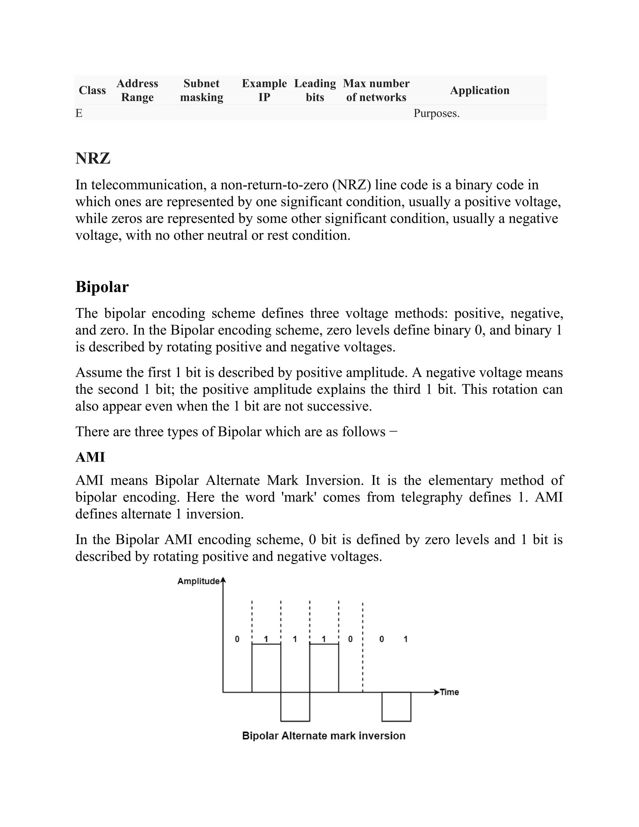 Class
Address
Range
Subnet
masking
Example
IP
Leading
bits
Max number
of networks
Application
E Purposes.
NRZ
In telecommunication, a non-return-to-zero (NRZ) line code is a binary code in
which ones are represented by one significant condition, usually a positive voltage,
while zeros are represented by some other significant condition, usually a negative
voltage, with no other neutral or rest condition.
Bipolar
The bipolar encoding scheme defines three voltage methods: positive, negative,
and zero. In the Bipolar encoding scheme, zero levels define binary 0, and binary 1
is described by rotating positive and negative voltages.
Assume the first 1 bit is described by positive amplitude. A negative voltage means
the second 1 bit; the positive amplitude explains the third 1 bit. This rotation can
also appear even when the 1 bit are not successive.
There are three types of Bipolar which are as follows −
AMI
AMI means Bipolar Alternate Mark Inversion. It is the elementary method of
bipolar encoding. Here the word 'mark' comes from telegraphy defines 1. AMI
defines alternate 1 inversion.
In the Bipolar AMI encoding scheme, 0 bit is defined by zero levels and 1 bit is
described by rotating positive and negative voltages.
 
