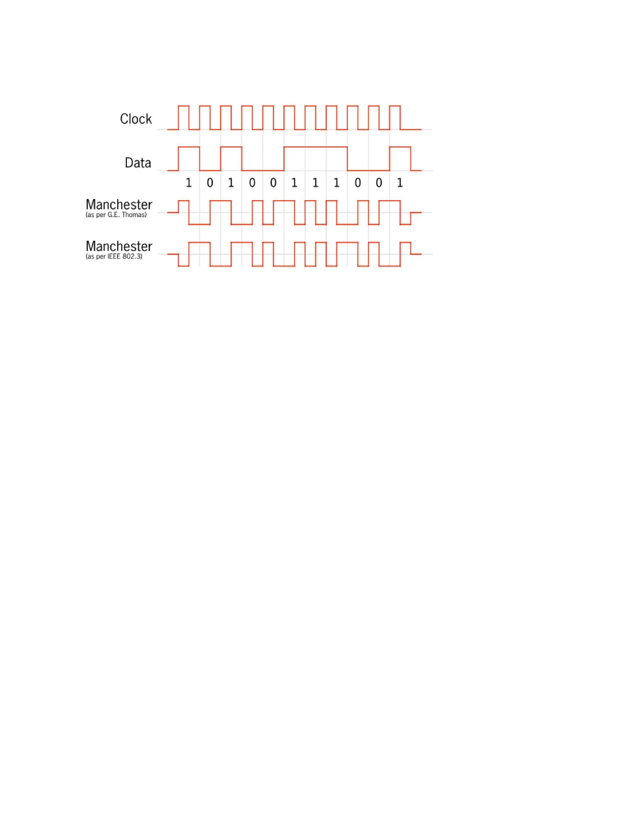 Chapter-05- Multiplexing , Advantages of Multiplexing