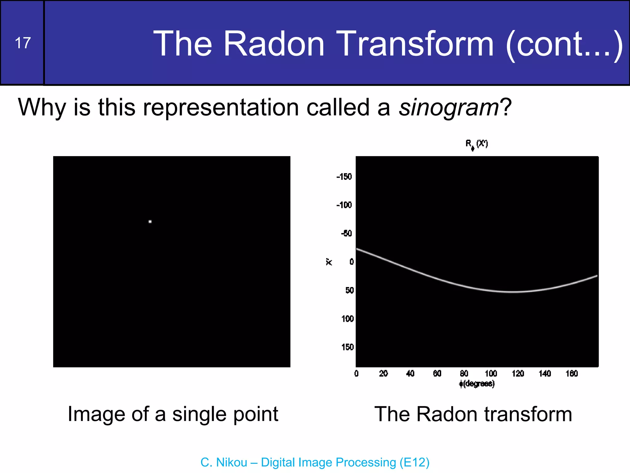 17
C. Nikou – Digital Image Processing (E12)
The Radon Transform (cont...)
Why is this representation called a sinogram?
Image of a single point The Radon transform
 