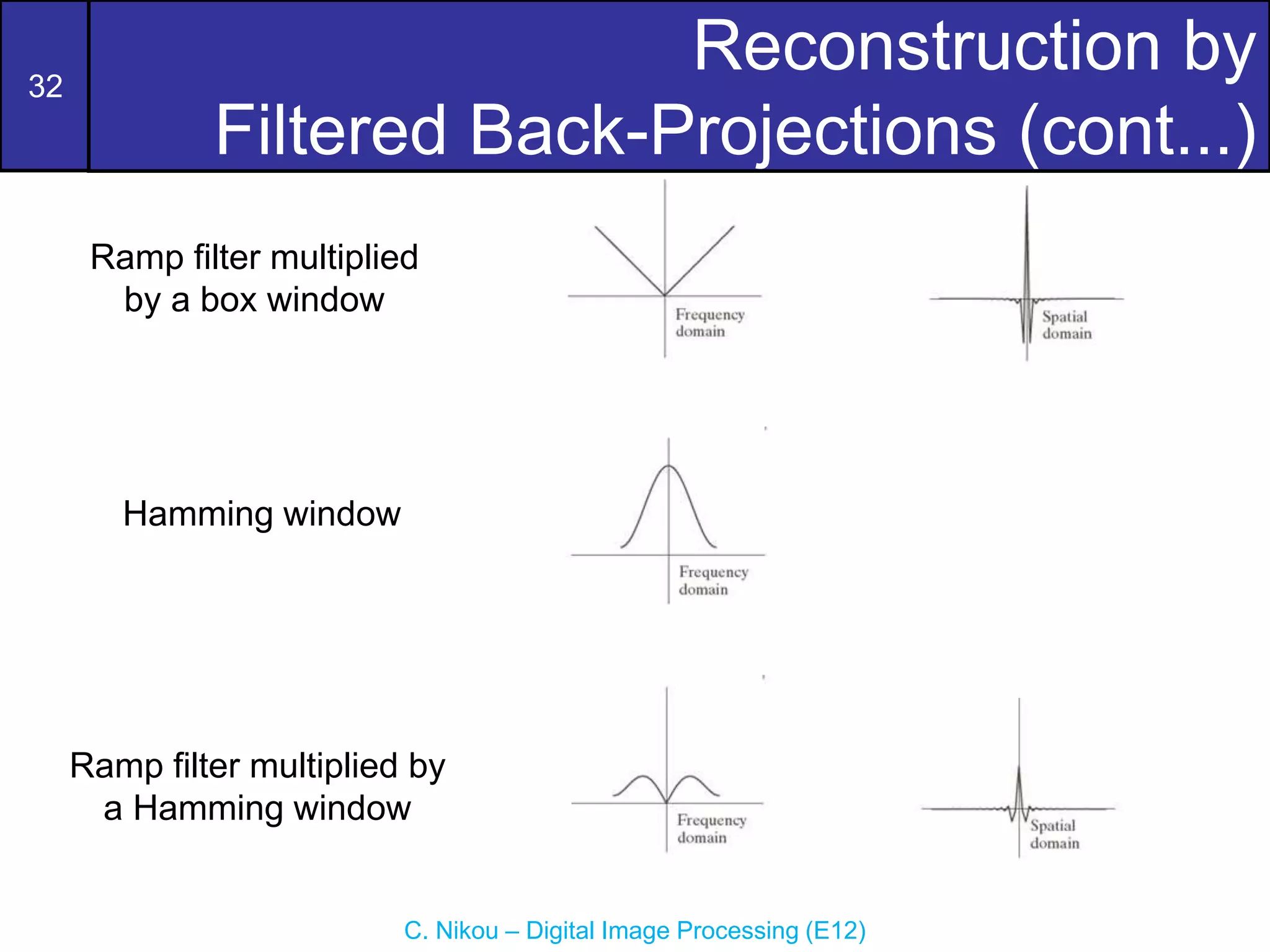 32
C. Nikou – Digital Image Processing (E12)
Reconstruction by
Filtered Back-Projections (cont...)
Ramp filter multiplied
by a box window
Ramp filter multiplied by
a Hamming window
Hamming window
 