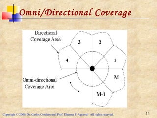 Copyright © 2006, Dr. Carlos Cordeiro and Prof. Dharma P. Agrawal All rights reserved. 11
Omni/Directional Coverage
 
