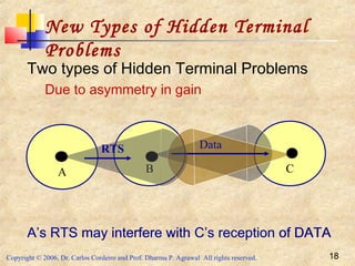Copyright © 2006, Dr. Carlos Cordeiro and Prof. Dharma P. Agrawal All rights reserved. 18
CA B
New Types of Hidden Terminal
Problems
Two types of Hidden Terminal Problems
Due to asymmetry in gain
CA B
DataRTS
A’s RTS may interfere with C’s reception of DATAA’s RTS may interfere with C’s reception of DATA
 
