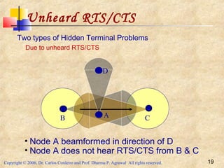 Copyright © 2006, Dr. Carlos Cordeiro and Prof. Dharma P. Agrawal All rights reserved. 19
Unheard RTS/CTS
• Node A beamformed in direction of D
CB
D
A
Two types of Hidden Terminal Problems
Due to unheard RTS/CTS
• Node A does not hear RTS/CTS from B & C
 