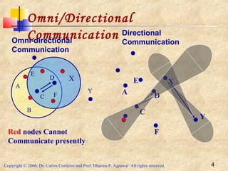 Copyright © 2006, Dr. Carlos Cordeiro and Prof. Dharma P. Agrawal All rights reserved. 4
Omni/Directional
Communication
Red nodes Cannot
Communicate presently
C
D
Omni-directional
Communication
C
D
X
Y
A
F
E
Directional
Communication
C
D
Y
X
B
A
E
F
 
