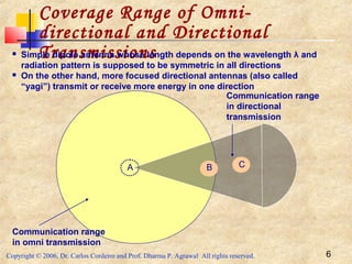 Copyright © 2006, Dr. Carlos Cordeiro and Prof. Dharma P. Agrawal All rights reserved. 6
Coverage Range of Omni-
directional and Directional
Transmissions
A
Communication range
in omni transmission
Communication range
in directional
transmission
B C
 Simple dipole antenna whose length depends on the wavelength λ and
radiation pattern is supposed to be symmetric in all directions
 On the other hand, more focused directional antennas (also called
“yagi”) transmit or receive more energy in one direction
 