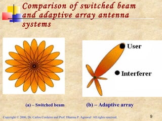 Copyright © 2006, Dr. Carlos Cordeiro and Prof. Dharma P. Agrawal All rights reserved. 9
Comparison of switched beam
and adaptive array antenna
systems
(a) – Switched beam (b) – Adaptive array
 