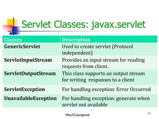 Advance Java Programming (CM5I) 6.Servlet | PPTX