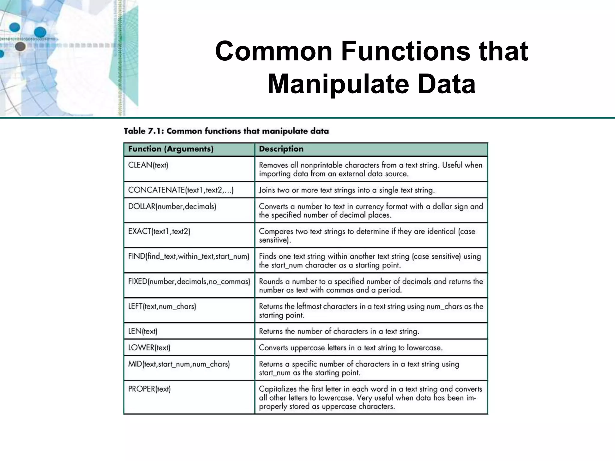 Common Functions that Manipulate Data