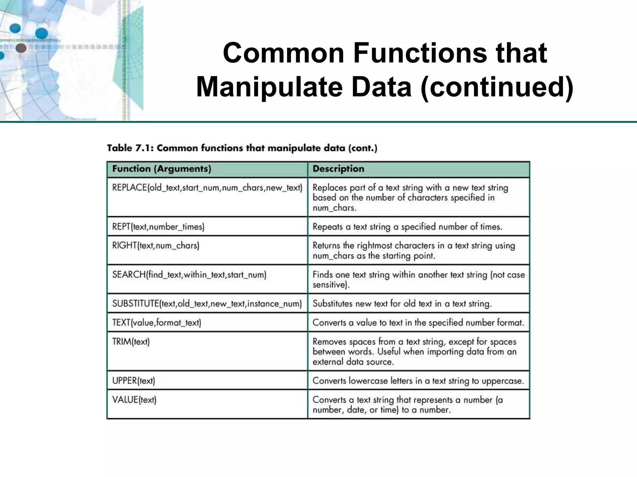 Common Functions that Manipulate Data (continued)