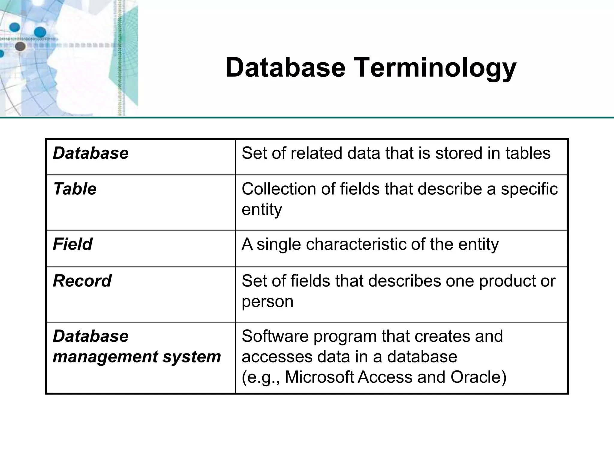 Database Terminology