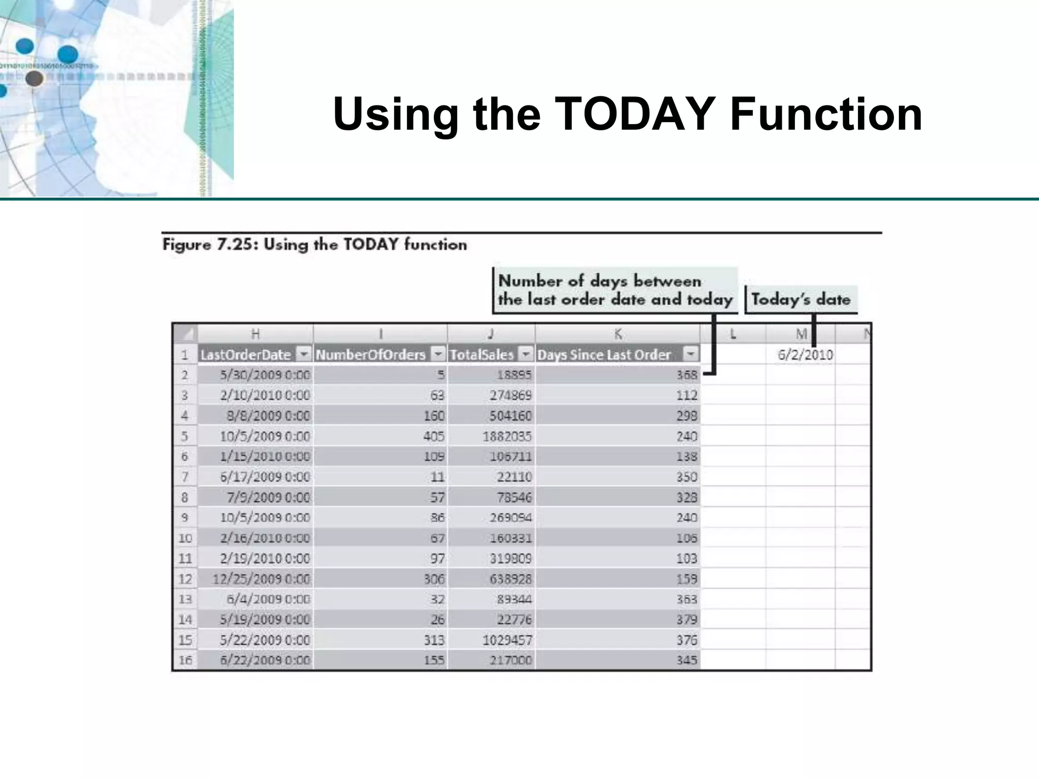 Using the TODAY Function