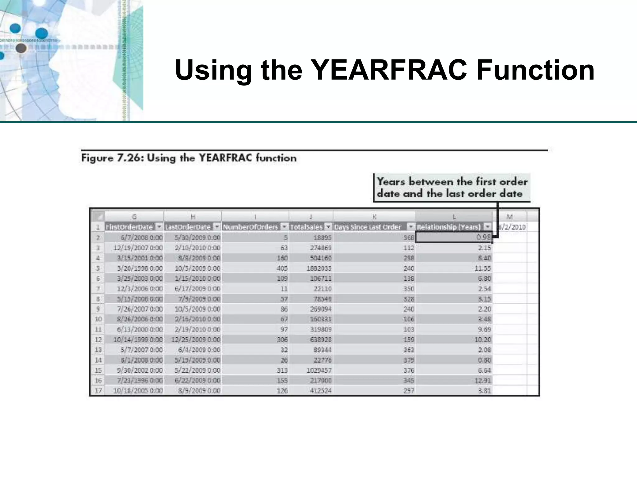 Using the YEARFRAC Function
