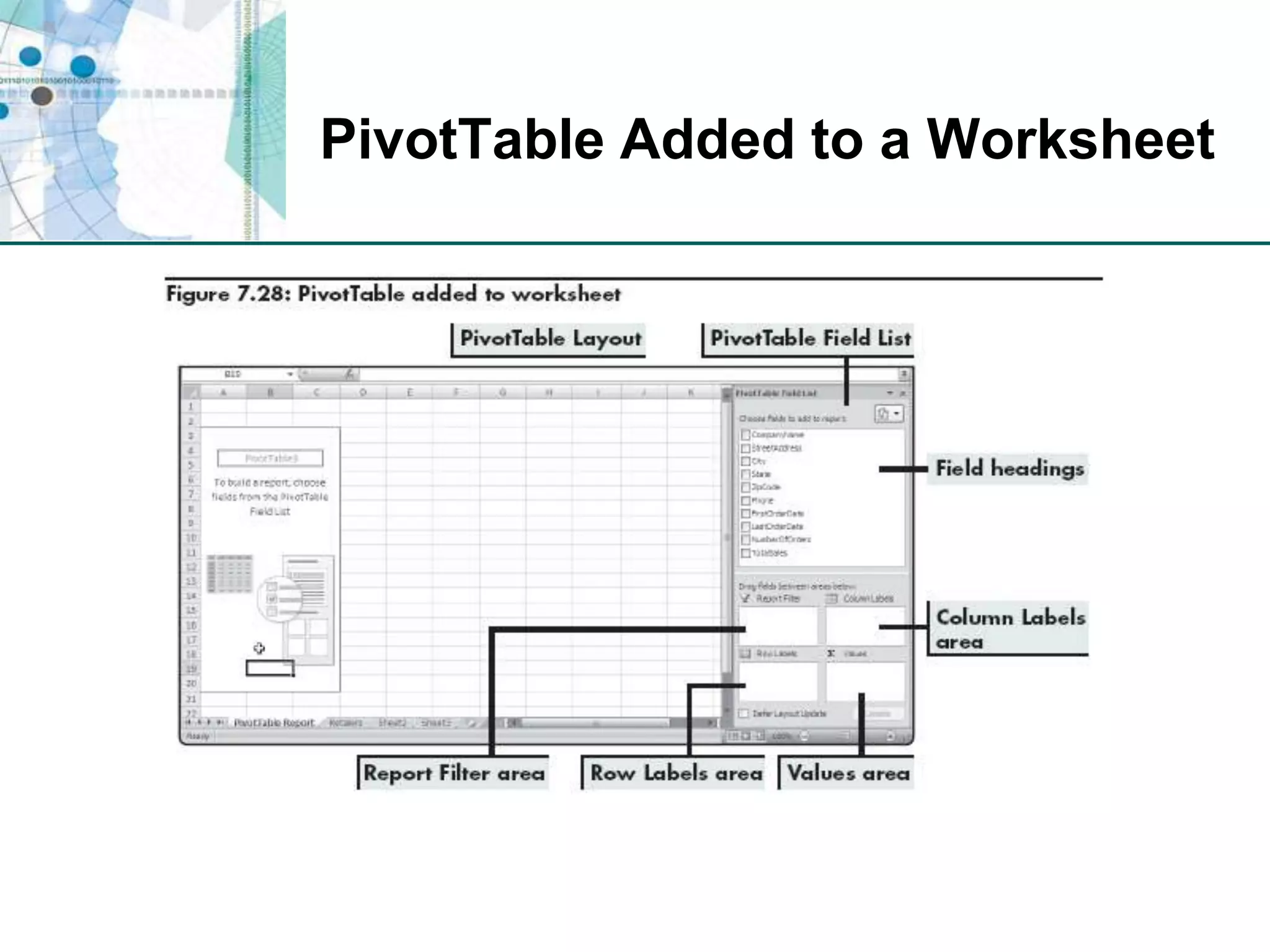 PivotTable Added to a Worksheet