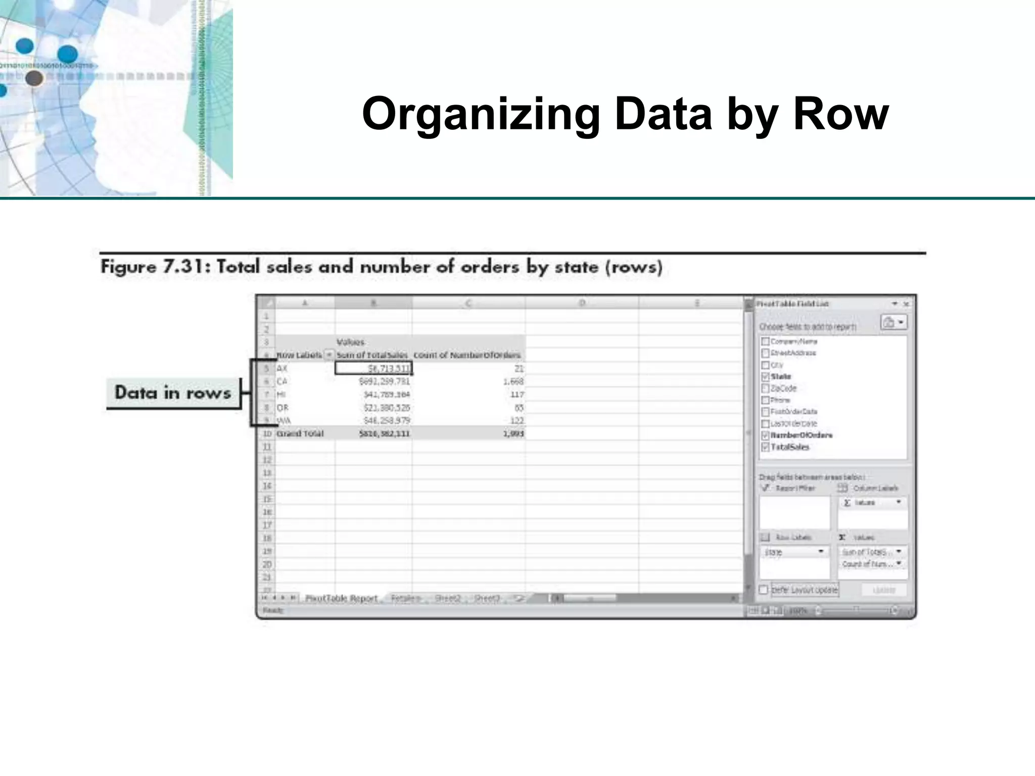 Organizing Data by Row