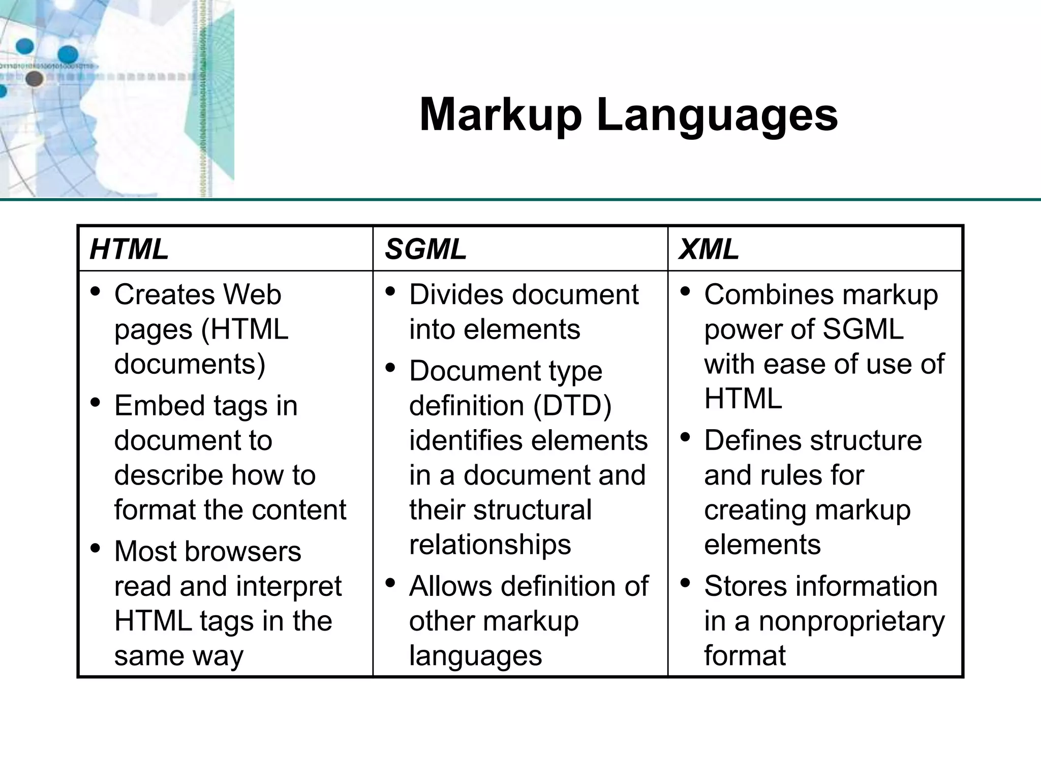 Markup Languages
