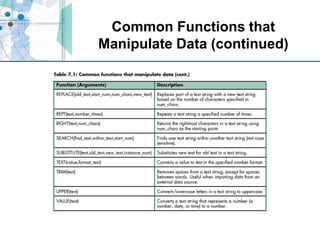 Common Functions that Manipulate Data (continued)