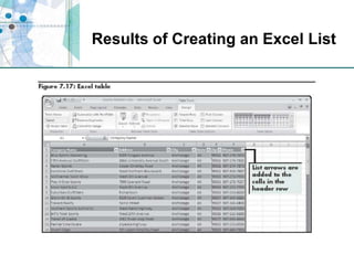 Results of Creating an Excel List