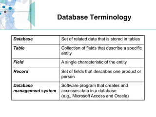 Database Terminology