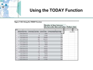 Using the TODAY Function