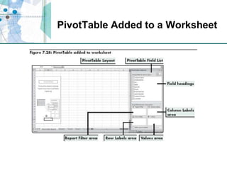 PivotTable Added to a Worksheet