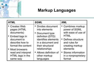 Markup Languages