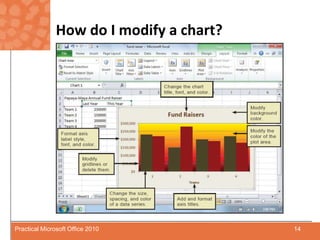 How do I modify a chart?14Practical Microsoft Office 2010