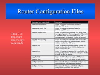 Router Configuration Files Table 7-2: Important router copy commands 
