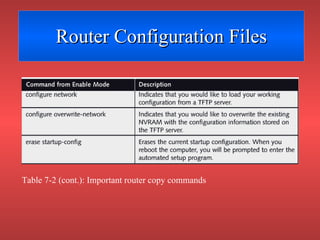 Router Configuration Files Table 7-2 (cont.): Important router copy commands 