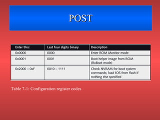 POST Table 7-1: Configuration register codes 
