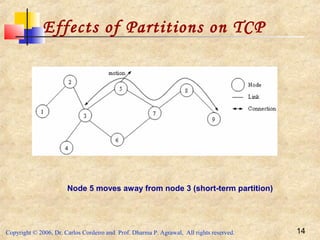 Copyright © 2006, Dr. Carlos Cordeiro and Prof. Dharma P. Agrawal, All rights reserved. 14
Effects of Partitions on TCP
Node 5 moves away from node 3 (short-term partition)
 