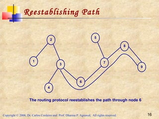 Copyright © 2006, Dr. Carlos Cordeiro and Prof. Dharma P. Agrawal, All rights reserved. 16
1
2
3
4
5
6
7
8
9
The routing protocol reestablishes the path through node 6
Reestablishing Path
 