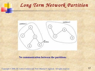Copyright © 2006, Dr. Carlos Cordeiro and Prof. Dharma P. Agrawal, All rights reserved. 17
No communication between the partitions
Long Term Network Partition
 