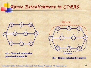 Copyright © 2006, Dr. Carlos Cordeiro and Prof. Dharma P. Agrawal, All rights reserved. 34
Route Establishment in COPAS
C
D
E
F
S
B H
I
J
4
4 2
5
3 1
8 7
G
D
E
C
F
S
B
G
H
I
J
4
4 2 5
3
1
8
7
TCP ACK
TCP Data(a) – Network contention
perceived at node D
(b) – Routes selected by node D
 
