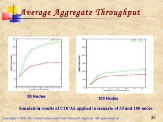 Copyright © 2006, Dr. Carlos Cordeiro and Prof. Dharma P. Agrawal, All rights reserved. 35
Average Aggregate Throughput
Simulation results of COPAS applied to scenario of 50 and 100 nodes
50 Nodes
100 Nodes
 