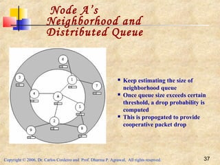 Copyright © 2006, Dr. Carlos Cordeiro and Prof. Dharma P. Agrawal, All rights reserved. 37
Node A’s
Neighborhood and
Distributed Queue
 Keep estimating the size of
neighborhood queue
 Once queue size exceeds certain
threshold, a drop probability is
computed
 This is propogated to provide
cooperative packet drop
 