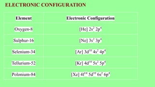 Chapter 07 p-block elements ppt (PARESH THAKKUR) | PDF