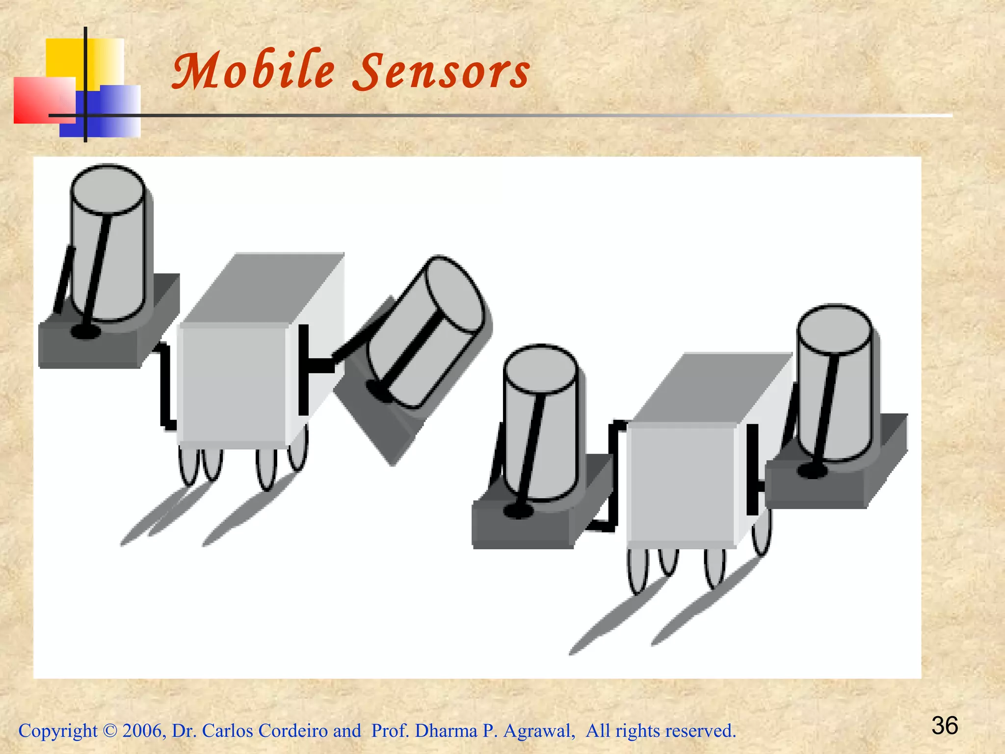 Copyright © 2006, Dr. Carlos Cordeiro and Prof. Dharma P. Agrawal, All rights reserved. 36
Mobile Sensors
 